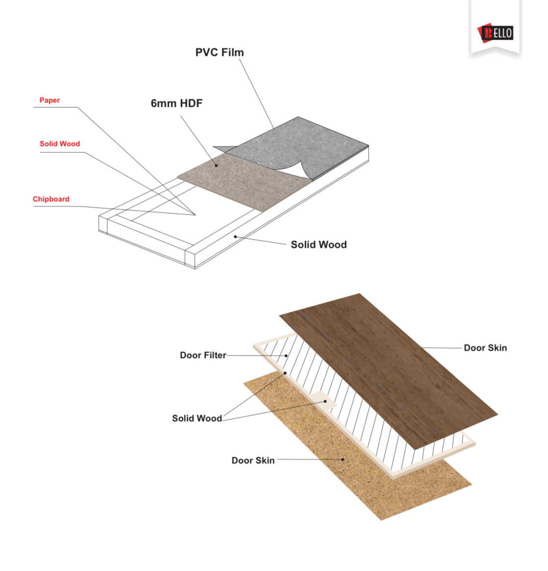 Customizable MDF Door